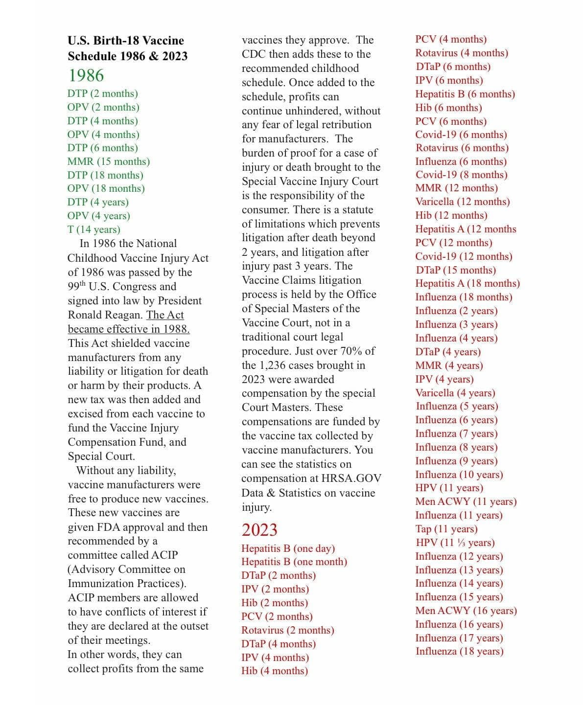 Childhood Vaccine Schedule Swells to 90 Doses